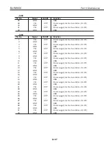 Предварительный просмотр 327 страницы Canon BJ-W9000 Service Manual