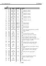 Предварительный просмотр 328 страницы Canon BJ-W9000 Service Manual