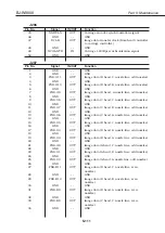 Предварительный просмотр 331 страницы Canon BJ-W9000 Service Manual