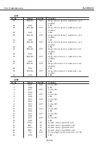 Предварительный просмотр 332 страницы Canon BJ-W9000 Service Manual