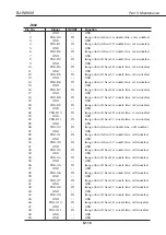 Предварительный просмотр 335 страницы Canon BJ-W9000 Service Manual