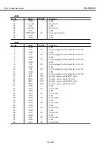 Предварительный просмотр 338 страницы Canon BJ-W9000 Service Manual