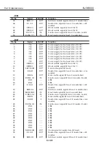 Предварительный просмотр 340 страницы Canon BJ-W9000 Service Manual