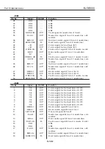 Предварительный просмотр 342 страницы Canon BJ-W9000 Service Manual