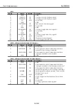 Предварительный просмотр 344 страницы Canon BJ-W9000 Service Manual