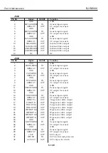 Предварительный просмотр 348 страницы Canon BJ-W9000 Service Manual