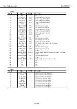 Предварительный просмотр 352 страницы Canon BJ-W9000 Service Manual