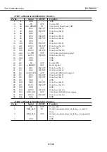 Предварительный просмотр 356 страницы Canon BJ-W9000 Service Manual