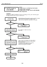 Предварительный просмотр 449 страницы Canon BJ-W9000 Service Manual