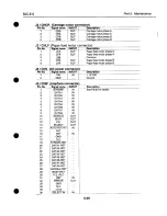 Preview for 131 page of Canon BJC 210 Service Manual