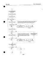 Предварительный просмотр 109 страницы Canon BJC-4000 Service Manual