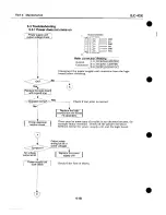 Предварительный просмотр 112 страницы Canon BJC-4000 Service Manual