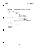 Предварительный просмотр 115 страницы Canon BJC-4000 Service Manual