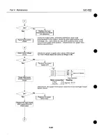 Предварительный просмотр 118 страницы Canon BJC-4000 Service Manual