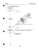 Предварительный просмотр 123 страницы Canon BJC-4000 Service Manual