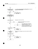 Предварительный просмотр 127 страницы Canon BJC-4000 Service Manual