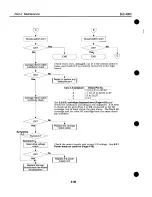 Предварительный просмотр 130 страницы Canon BJC-4000 Service Manual