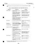 Предварительный просмотр 133 страницы Canon BJC-4000 Service Manual