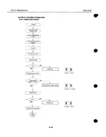 Предварительный просмотр 116 страницы Canon BJC-4100 Service Manual