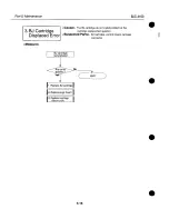 Предварительный просмотр 120 страницы Canon BJC-4100 Service Manual