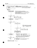 Предварительный просмотр 123 страницы Canon BJC-4100 Service Manual