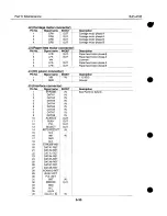 Предварительный просмотр 134 страницы Canon BJC-4100 Service Manual