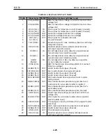 Предварительный просмотр 135 страницы Canon BJC-55 Series Service Bulletin