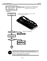 Предварительный просмотр 174 страницы Canon BJC-55 Series Service Bulletin