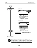 Предварительный просмотр 175 страницы Canon BJC-55 Series Service Bulletin