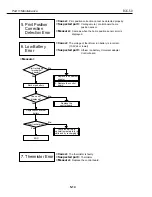 Предварительный просмотр 176 страницы Canon BJC-55 Series Service Bulletin