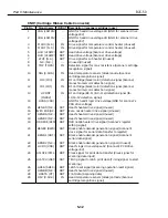 Предварительный просмотр 194 страницы Canon BJC-55 Series Service Bulletin