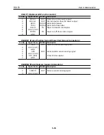 Предварительный просмотр 197 страницы Canon BJC-55 Series Service Bulletin