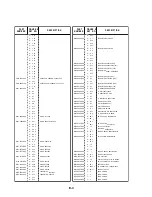 Предварительный просмотр 245 страницы Canon BJC-55 Series Service Bulletin