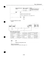 Preview for 105 page of Canon BJC-600 Service Manual