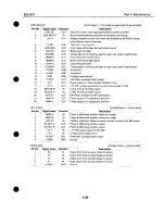 Предварительный просмотр 120 страницы Canon BJC-610 Service Manual