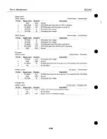 Предварительный просмотр 121 страницы Canon BJC-610 Service Manual