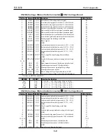 Предварительный просмотр 65 страницы Canon BJC-6200 Service Manual