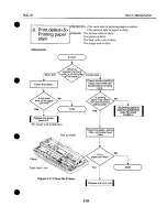 Предварительный просмотр 127 страницы Canon BJC-70 Service Manual