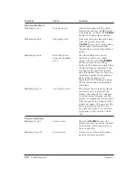 Предварительный просмотр 130 страницы Canon BJC-70 User Manual