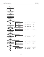 Предварительный просмотр 146 страницы Canon BJC-7100 Service Manual