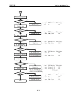 Предварительный просмотр 147 страницы Canon BJC-7100 Service Manual