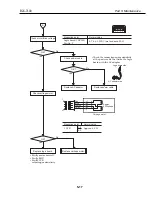 Предварительный просмотр 149 страницы Canon BJC-7100 Service Manual