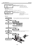 Предварительный просмотр 150 страницы Canon BJC-7100 Service Manual