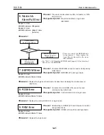 Предварительный просмотр 153 страницы Canon BJC-7100 Service Manual