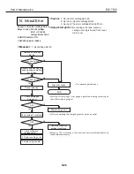 Предварительный просмотр 158 страницы Canon BJC-7100 Service Manual