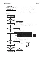 Предварительный просмотр 162 страницы Canon BJC-7100 Service Manual