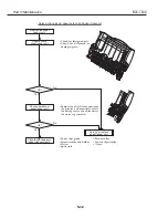 Предварительный просмотр 164 страницы Canon BJC-7100 Service Manual