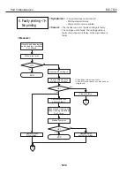 Предварительный просмотр 166 страницы Canon BJC-7100 Service Manual