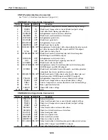 Предварительный просмотр 170 страницы Canon BJC-7100 Service Manual