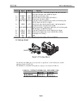 Предварительный просмотр 171 страницы Canon BJC-7100 Service Manual